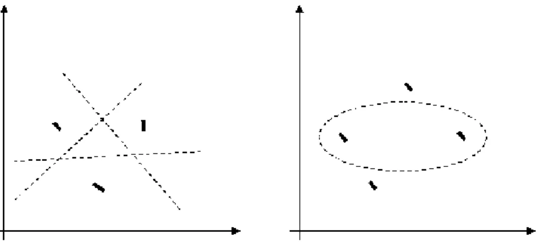 Figure 2.1: VC–Dimension Illustration