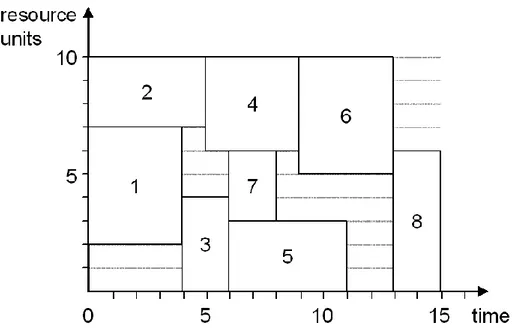 Figure 2-5: Resource profile with resource allocation 