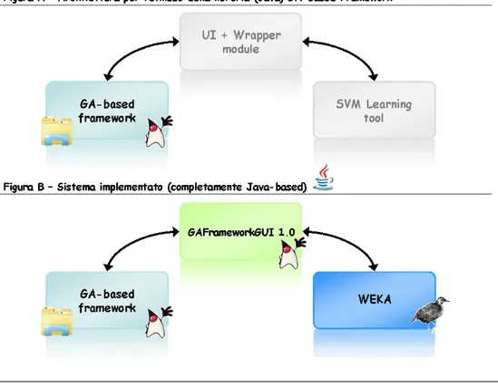 Figura 4.4: Framework di classificazione ad alto livello: architetture di un generico sistema (A) e di una reale implementazione realizzata (B)