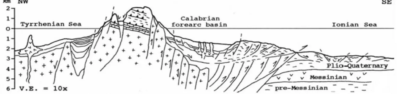 Figura 18  Sezione geologica schematica dell’Arco Calabro Meridionale ( Cavazza e De Celles, 1998 )