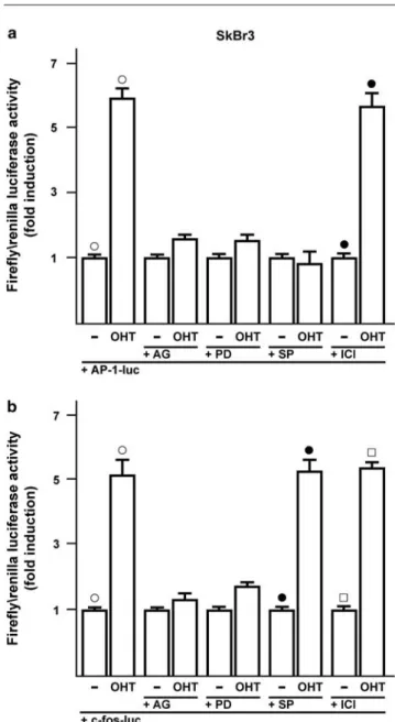 Figure 4 Both the activator protein-1 (AP-1)-responsive collage- collage-nase promoter and the c-Fos promoter are transactivated by 4-hydroxytamoxifen (OHT)