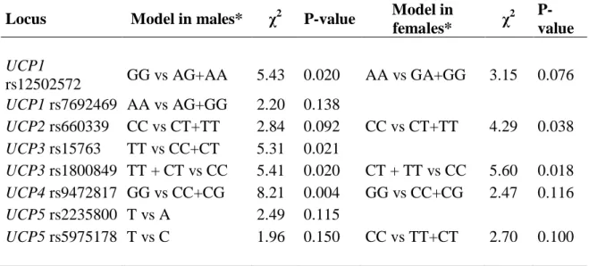 Table 2. Variables included in the final regression model. 