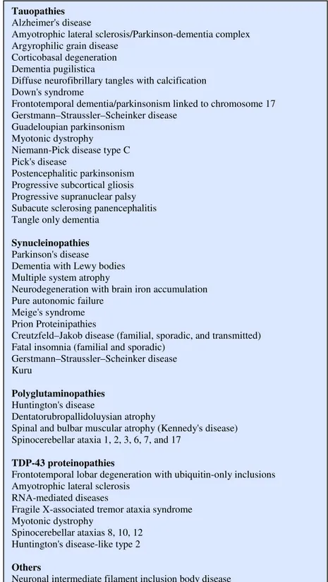 Table 1  Protein-based classification of neurodegenerative diseasesTauopathies 
