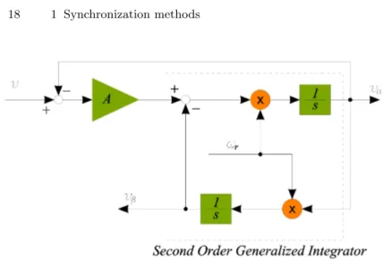 Fig. 1.2. OSG based on SOGI.