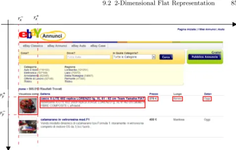 Fig. 9.6. A page of Ebay Web Site with highlighted some CIs