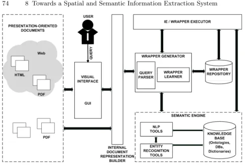 Fig. 8.1. Architecture of an Information Extraction System