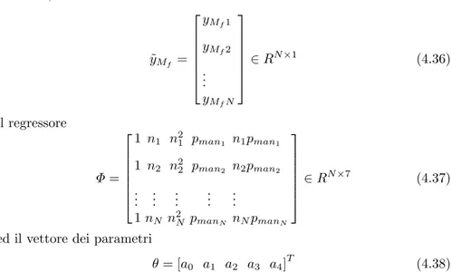 Tabella 4.3. Valori numerici della stima dei parametri di η vol .