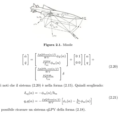 Figura 2.1. Missile &#34; ˙α ˙q # =  f gQScos(α/f )W V φ Z (α)f QSd I yy φ m (α)  + &#34; 0 10 0 # &#34; αq # +   f gQSb z cos(α/f )W V f QSdb m I yy  δ (2.20)