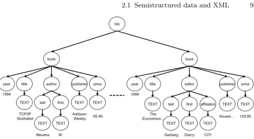 Fig. 2.2: Tree corresponding to the example document.