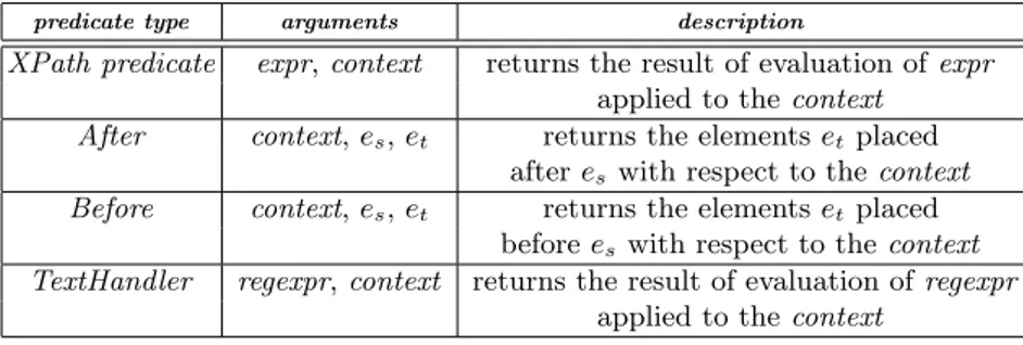 Table 3.1: Sample types of extraction and condition predicates