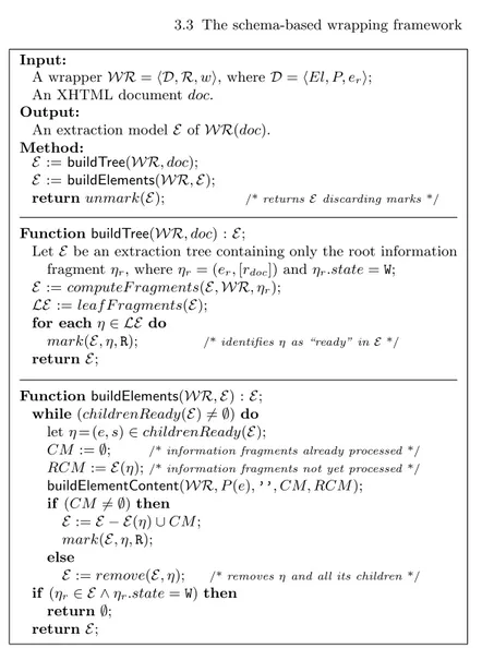 Fig. 3.4: Wrapper evaluation: The PreferredExtractionModel algorithm