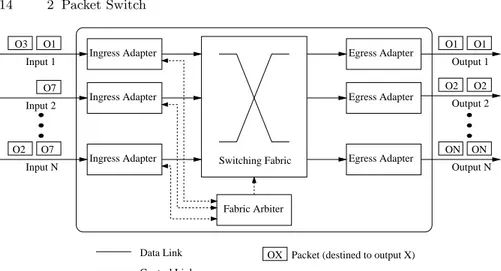 Figura 2.1. General architecture of a packet switch.
