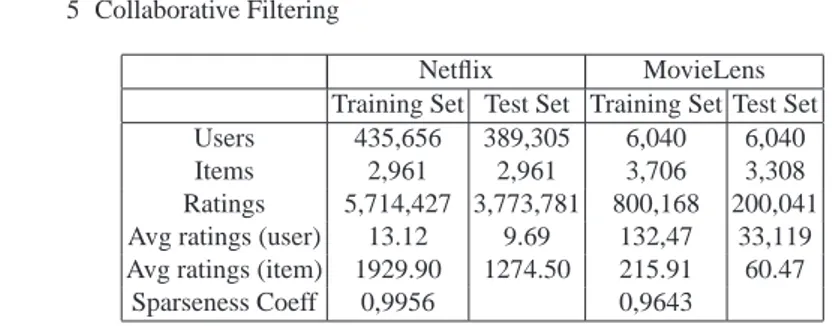 Table 5.1. Summary of the Data used for validation.