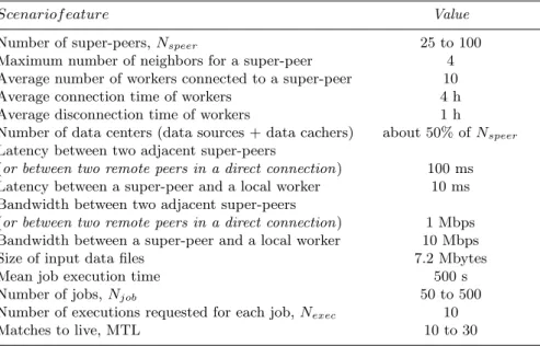 Table 4.1. Simulation scenario.