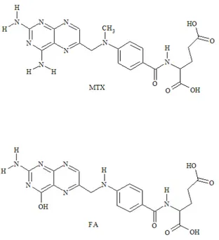 Figure 1. Chemical structure of methotrexate (MTX) and folic acid (FA).  2. Experimental Section 