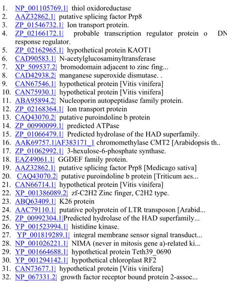 Tabella 3. Elenco dei geni identificati dalle bande polimorfiche risultanti  dall’analisi MSAP
