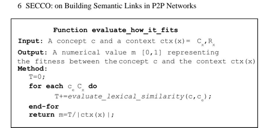 Fig. 6.7. The evaluate how it fits function