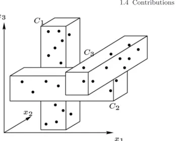 Fig. 1.3. Three clusters existing in different subspaces