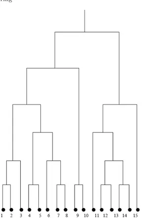 Fig. 2.2. A dendrogram showing a possible cluster hierarchy built upon a simple dataset of 16 data objects