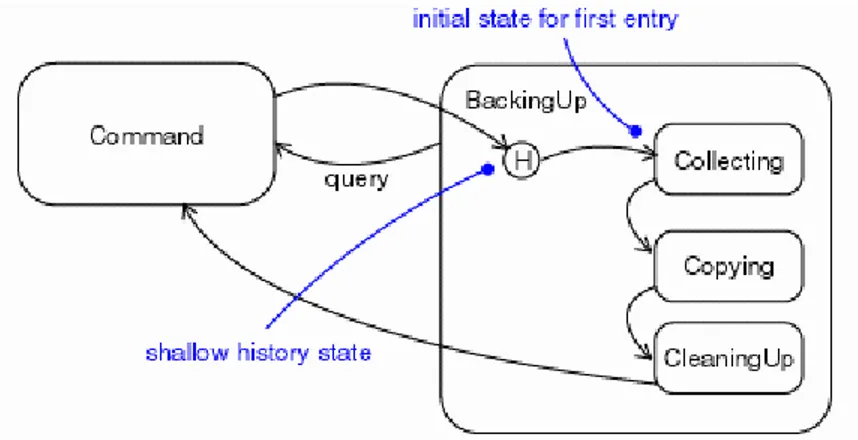 Fig. 2.3. History connector