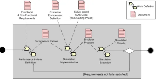 Figure 3.27: Schema of the Simulation phase. 
