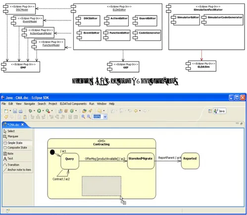 Figure 3.31 highlights and clarifies the dependence relationships among the  implemented plug-ins: the ELDATool is released as a set of plug-ins and a  jar named ELDAFramework.jar which contains the Java implementation of  the ELDA framework