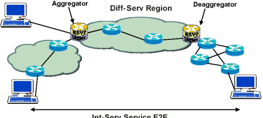 Fig. 2.4. Aggregator - Deaggregator