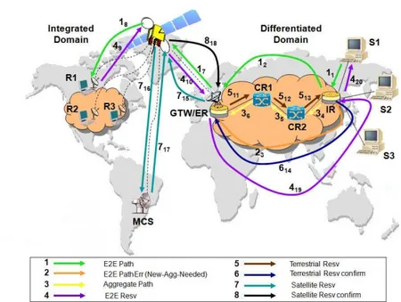 Fig. 2.10. Message exchange between terrestrial SCORE and InteServ satellite network for DPS