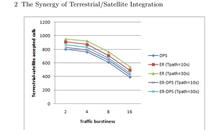 Fig. 2.13. Number of admitted calls vs. traffic burstiness of terrestrial sources