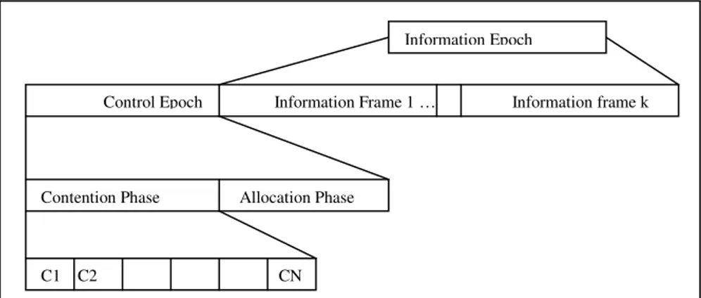 Fig. 2.1. Control schedule and information schedule structure in E-TDMA MAC protocol..