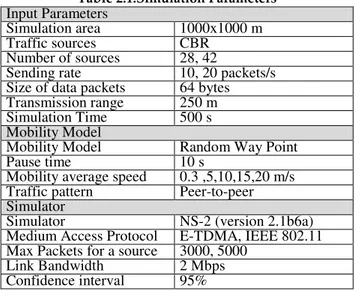 Table 2.1.Simulation Parameters