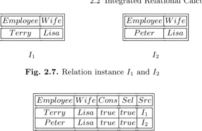 Fig. 2.7. Relation instance I 1 and I 2