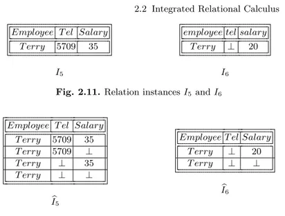 Fig. 2.11. Relation instances I 5 and I 6