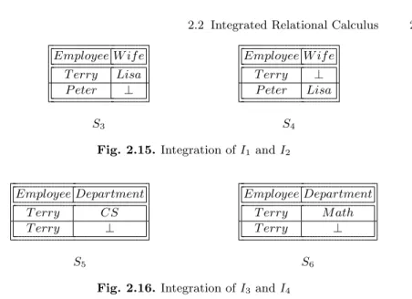 Fig. 2.15. Integration of I 1 and I 2