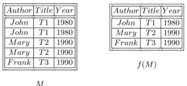 Fig. 2.18. Maximal consistent sub-multiset and corresponding database