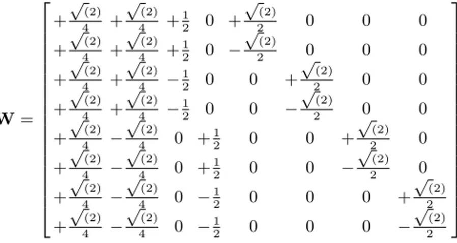 Fig. 2.2. Matrix representation of the DWT Haar basis for vectors of size 8