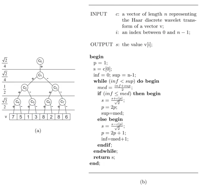 Fig. 2.4. Hierarchical representation of the coeﬃcients and weights (on the left)