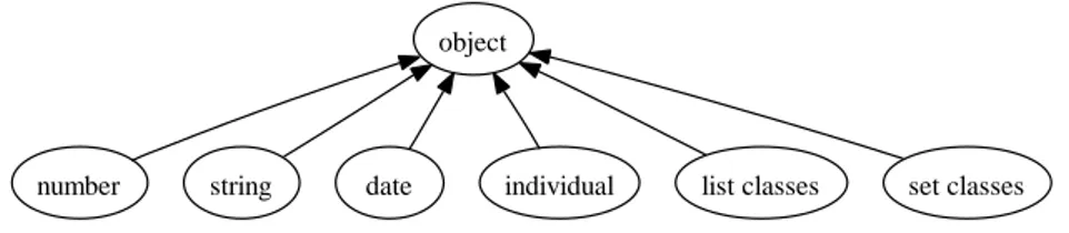 Fig. 3.1. builtin class hierarchy