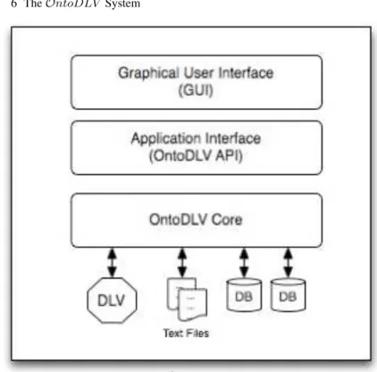 Fig. 6.1. The OntoDLV architecture.