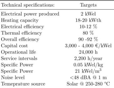 Table 4.1. Targeted technical specification for Innova MicroSolar systems. Technical specifications: Targets