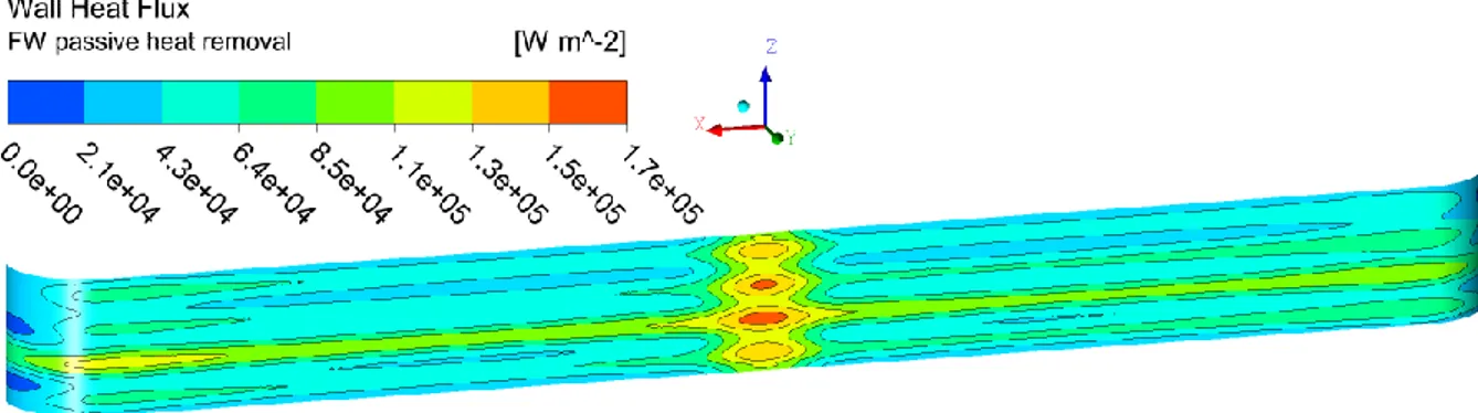 Fig. 4.24 – WCLL V0.6_FW4_R BZ recirculation manifold: BZ-FW interface wall heat flux removal 