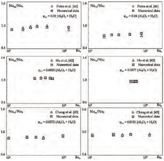 Fig. 10. Confronto tra i valori numerici ottenuti per Nu n  / Nu f  e i corrispondenti dati 