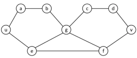 Figure 5.1: A graph where D l ( v i , v j ) , C l ( v i , v j ): D 5 ( u, v ) = 1 and C 5 ( u, v ) = 2