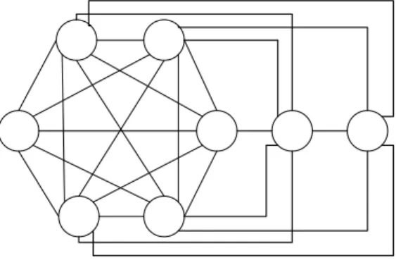 Figure 5.6: 5-clique community graph.