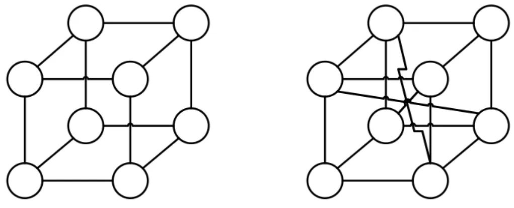 Figure 7.1: Comparative example among the correctness conditions of DolevU and CPA. Assuming a single Byzantine faulty process present in the system, the network on the left supports reliable communication with DolevU but CPA does not; the network on the r