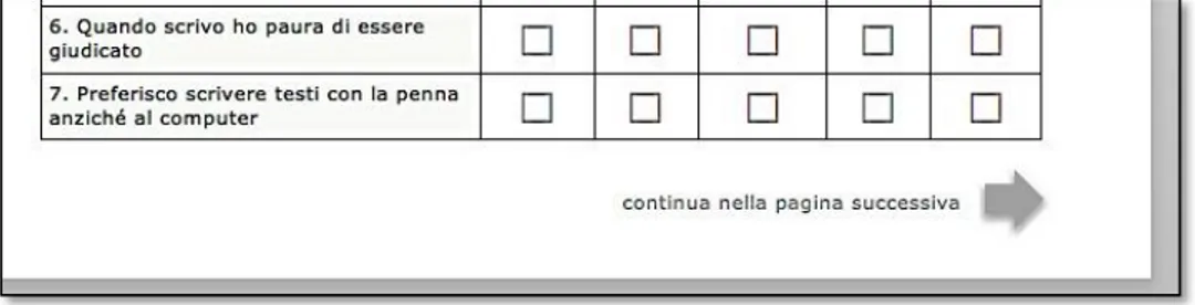 Figura 1: L’indicatore spesso non notato. 