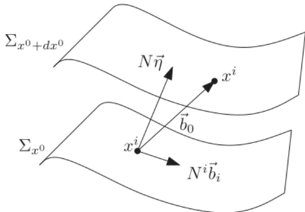 Figure 4.1. Foliation of the spacetime due to the ADM formulation.