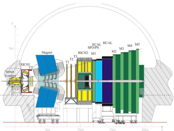 Figure 4.2. The layout of the LHCb detector, non-bending vertical plane. Illustration source: LHCb collaboration.