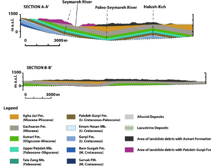 Figure 3 Cross sections across the Seymareh landslide debris according to the revised stratigraphic column for the Seymareh River valley 