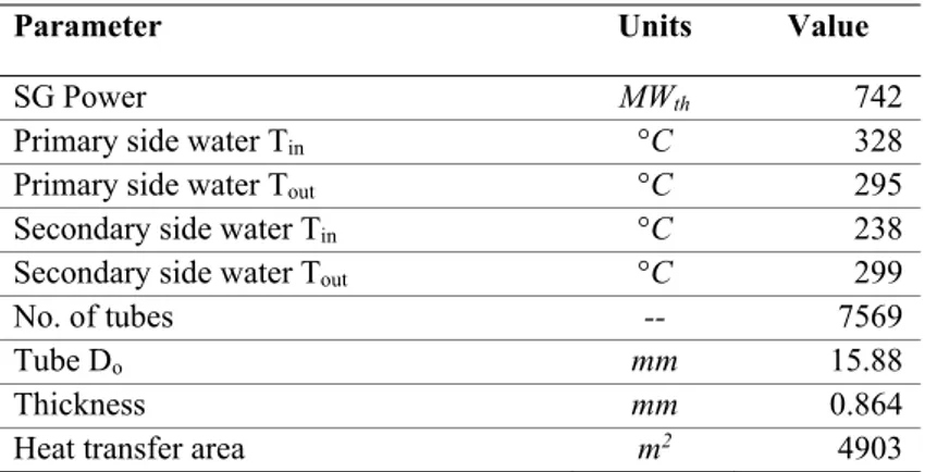 Table 4.5-3 - WCLL BB and FW PHTS main data [50]  Main parameters  Unit  MS Ref. Cycle 
